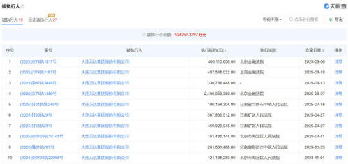 王健林及萬(wàn)達(dá)集團(tuán)因國(guó)內(nèi)貿(mào)易代理案被限制高消費(fèi)，引發(fā)市場(chǎng)關(guān)注