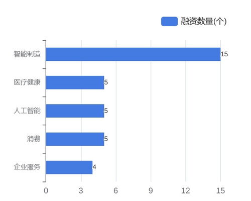 資本熱潮涌向硬科技 集成電路封測(cè)與自動(dòng)控制領(lǐng)域雙星閃耀